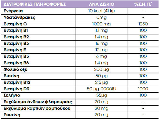 Lanes Defense Booster Supplement for the Enhancement of the Immune System 20 Effervescent Tablets