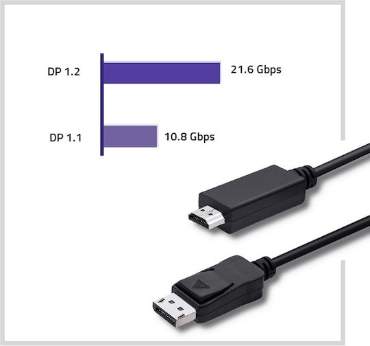 Qoltec Kabel DisplayPort-Stecker - HDMI-Stecker 2m Schwarz (50436)