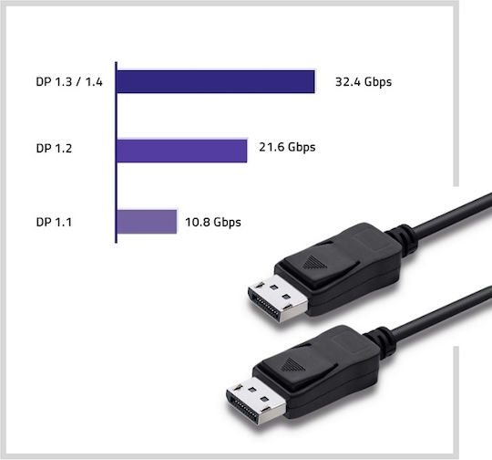 Qoltec Cable DisplayPort male - DisplayPort male 3m Black (50588)
