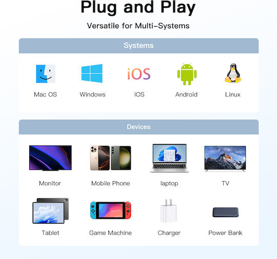 Video Kabel USB-C männlich - USB-C PD240W, USB4.0 Gen 4, 40Gbps, 8K@60Hz 1m