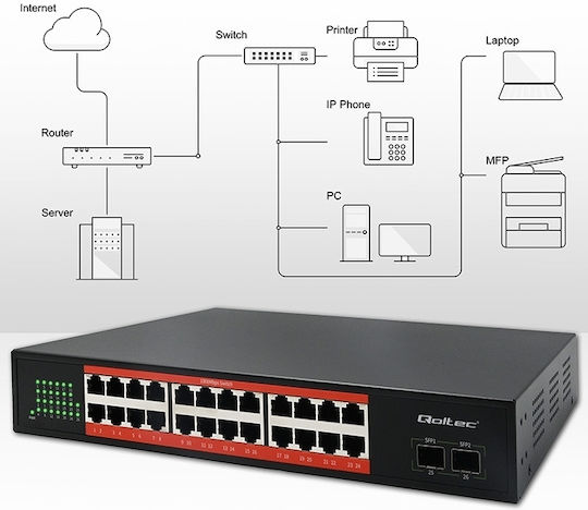 Qoltec 52365 L2 PoE Switch mit 24 Gigabit (1Gbps) Ethernet-Ebene Ports