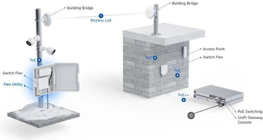 Ubiquiti USW-Flex-Utility Монтаж на антена USW-Flex-Utility