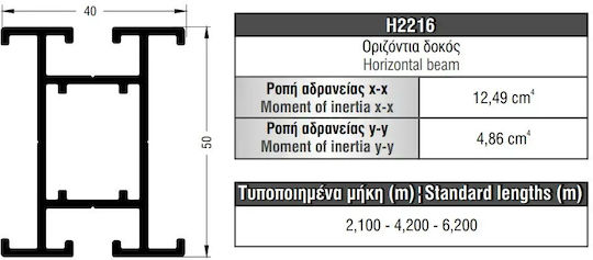 Алуминиев релсов профил Alumil H2216 Дебелина 50x40мм Дължина 2.4м