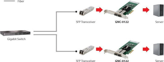Levelone Gigabit SC Fiber PCIe Network Card 4xPCIe 2xSFP