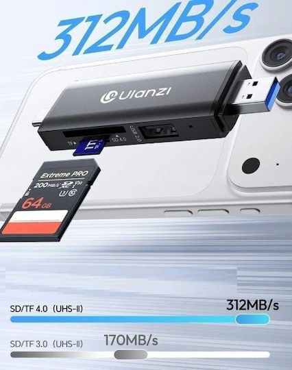 Ulanzi Кард Рийдър USB 2.0 / USB 3.2 за SD Карта