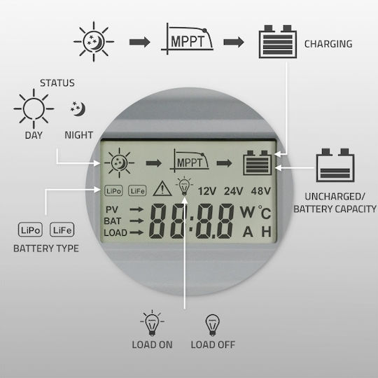 Qoltec Solar Charge Controller Mppt Temperature Sensor 10a 12v 24v Lcd 2 X Usb Gel Lifepo4