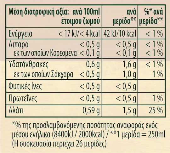 Knorr Extra Γεύση Κρέας 124gr