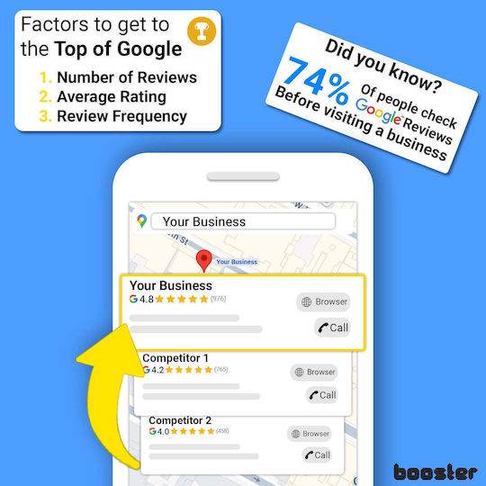 Google Review Tap Stickers Smart Tap Nfc & Qr Instant Reviews 4-pack