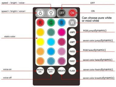 6w Fiber Optic Modul Rgbw Decke Installiert App Fernbedienung