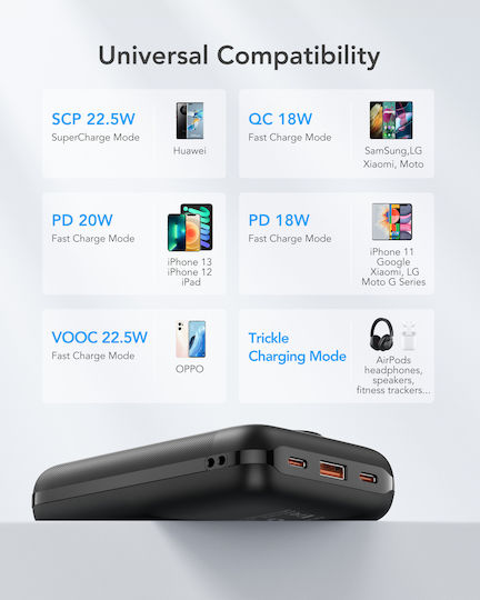 Veger S20 Baterie Externă 20000mAh 20W Cu Port USB-A Și 2 Porturi USB-C Încărcare Rapidă Negru