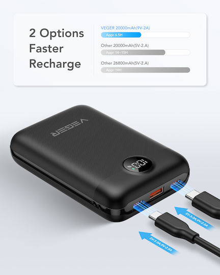Veger S20 Baterie Externă 20000mAh 20W Cu Port USB-A Și 2 Porturi USB-C Încărcare Rapidă Negru