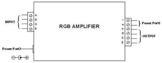 Vencore 6613-10002 RGB Amplifier 12-24V 144-288 Watt RGB Signal Amplifier 12 Volt 144 Watt & 24 Volt 288 Watt Maximum Load 6613-10002