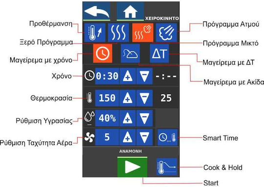 North FRX6 Ηλεκτρικός Φούρνος με Ατμό 12.3kW FRX6