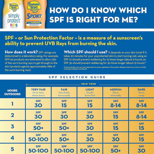 Banana Boat SPF50 Αδιάβροχο Παιδικό Αντηλιακό Γαλάκτωμα 177ml