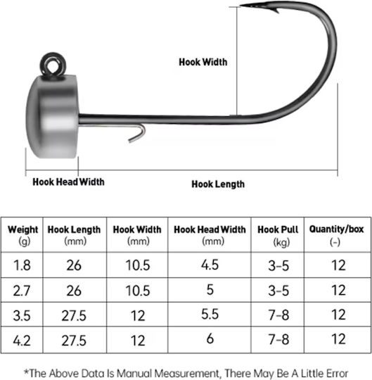 Kingdom Ned Jig Heads 3.5gr