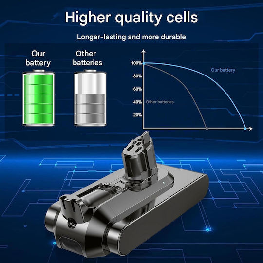 Dyson Batterie Für Kabellosen Staubsauger