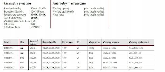 Lumax Lumină Sub-Dulap Bucătărie 18W Alb natural 120cm.