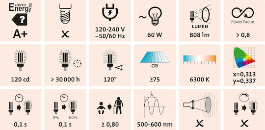 Extol Lanternă LED Reîncărcabilă IP65 cu Luminozitate Maximă 800lm