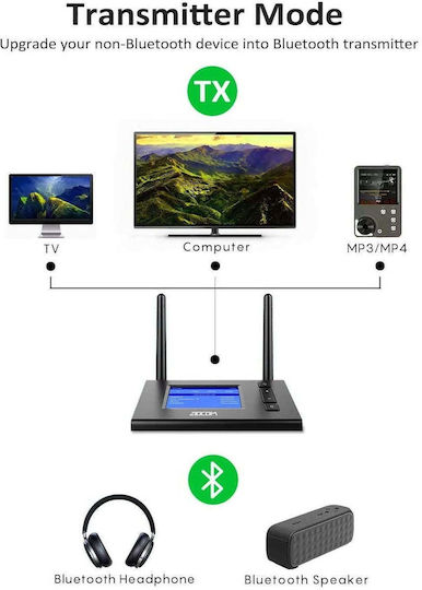 Microlink FM Transmitter Αυτοκινήτου με Bluetooth / AUX
