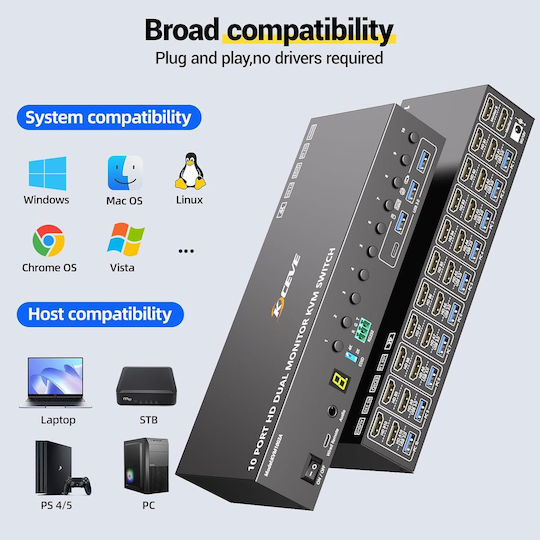 Iogear Comutator KVM și de date cu HDMI / USB 3.0 / Audio / USB 2.0
