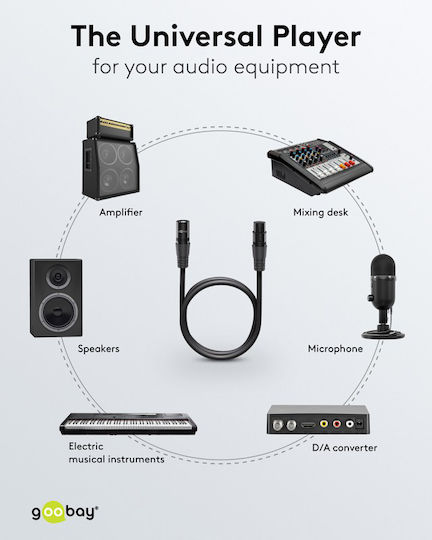 Goobay XLR кабел мъжки - Черен 5m 80039