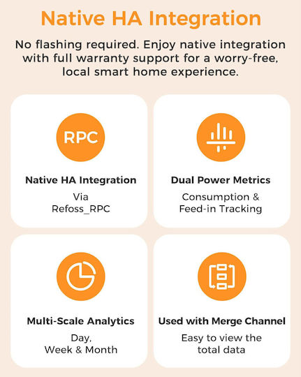 Refoss Em06p Three-phase Smart Meter Wifi Energy Monitoring 6 Channels 120a ±1% Accuracy Open Api Home Assistant Mqtt Din Rail Photovoltaic Systems Heat Pumps