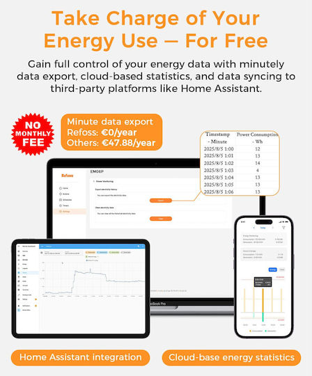 Refoss Em06p Three-phase Smart Meter Wifi Energy Monitoring 6 Channels 120a ±1% Accuracy Open Api Home Assistant Mqtt Din Rail Photovoltaic Systems Heat Pumps