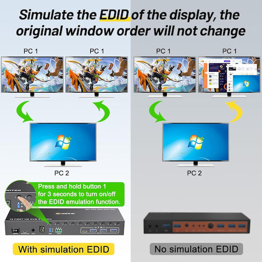 10 Stück Zu 1 Monitor 10 KVM & Datenumschalter mit HDMI / USB / USB 3.0 / Audio / USB 2.0