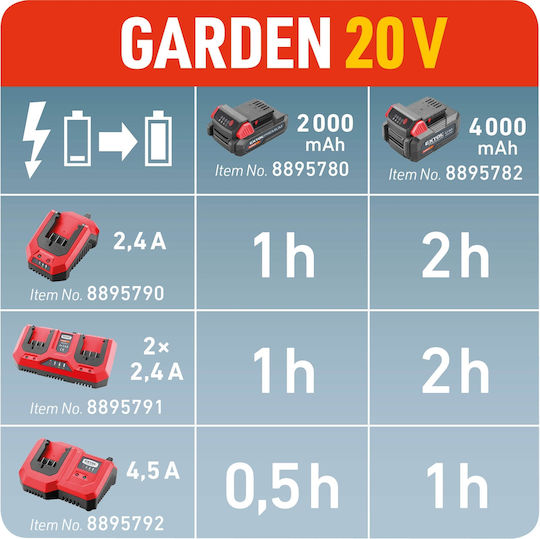Încărcător Garden20v Extol Premium 4.5a 8895792