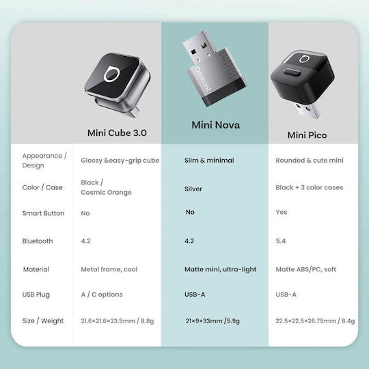 Ottocast Adaptor Carplay Auto Mini