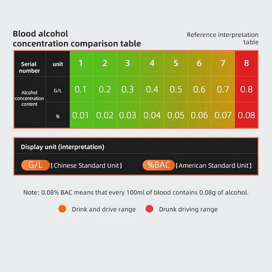 AEC Metru Digital de Alcool