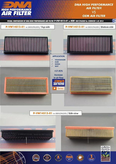 Audi Tt Ii Roadster 1.8l Tfsi 08-14 Dna Air Filter P-vw14s13-01