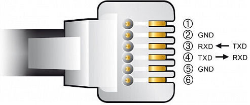 Delock Usb-a Към Сериялен Rs-232 Rj12 Кабел С ESD APC Защита 2m Delock 66736