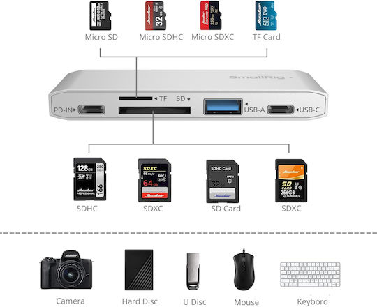 Smallrig 4746 5-in-1 Usb-c Card Reader