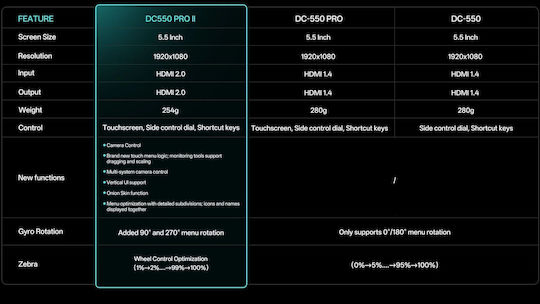 Viltrox Dc-550 Pro Ii 5.5" Touchscreen Hd Monitor