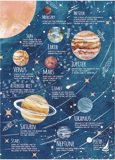 Ekdoseis Aigaio Spiral Ruled Notebook B5 30 Sheets 5 Subjects Planet