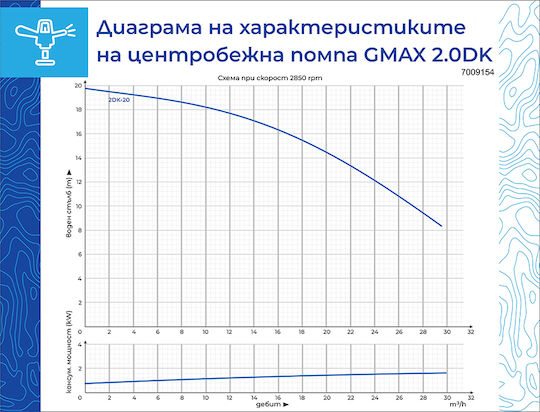 Центробежна помпа Gmax 750w Дълбочина на засмукване 8m Максимален дебит 30 M³/h Воден напор 20m Чиста вода