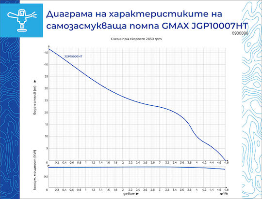Gmax Jgp07 Самозасмукваща Водна Помпа 4.2 Макс Дебит M3/h 8m Макс Дълбочина На Засмукване 1000w 1m Кабел Щепсел