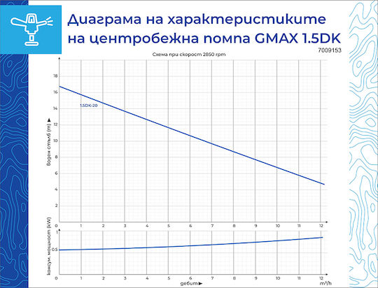 Gmax Центробежна Помпа 750w Дълбочина На Засмукване 8m Максимален Дебит 16.2 M³/h Воден Стълб 18m Чиста Вода