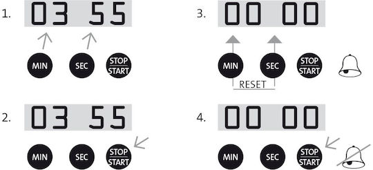 Westmark Digital Küchentimer