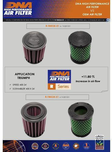 Triumph Speed 400 2024 Dna Luftfilter R-tr4e24-01
