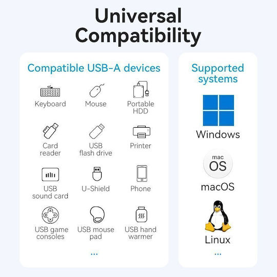 Vention Hub 4 Θυρών USB 2.0 με σύνδεση USB-A / USB-C