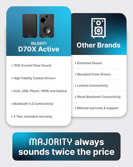 Majority D70X Самоусилващи Се Тонколони С Bluetooth 70W Комплект Черни
