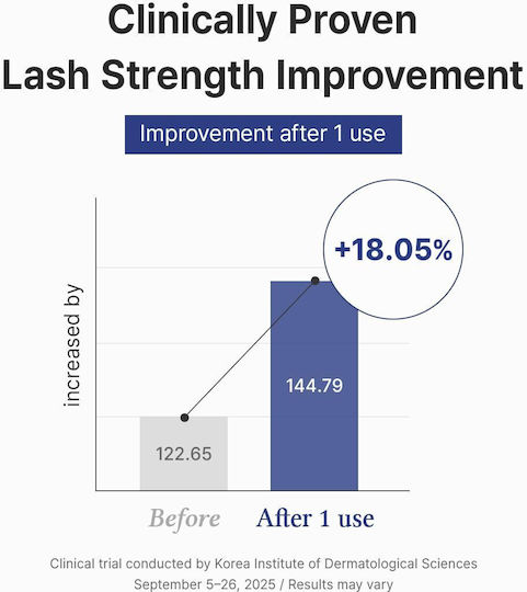 Dr. Althea Lash Boost Serum Feuchtigkeitsspendendes Serum Für Wimpern Mit Peptide & Hyaluronsäure Für Nährende 9ml