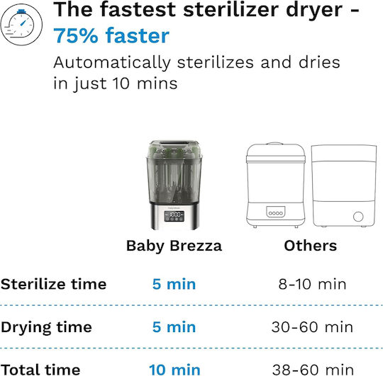 Baby Brezza SuperQuick 10 Електрически Бебешки Стерилизатор за Бебешко Шише Stainless Steel