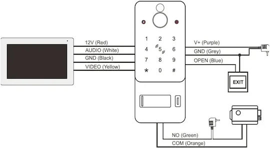 Interfon Video Inteligent 1 Familie Mentor Svk4104b 4 Fire WiFi Card Pin Tuya 10 Inch Ips Dvr Fhd 2mp Ik08 Negru