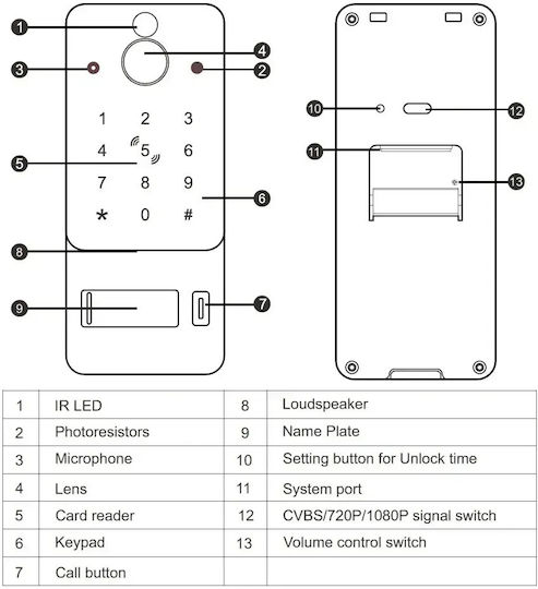 Smart Video Interfon 1 Familie Mentor Svk474b 4-fire WiFi Card Pin Tuya 7 Inch Ips Dvr Fhd 2mp Ik08 Negru