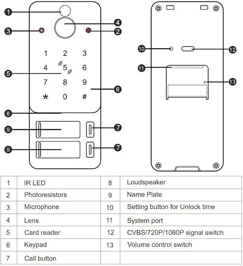 Smart Video Interfon 2 Familii Mentor Svk4105w 4 Fire WiFi Card Pin Tuya 10 Inch Ips Dvr Fhd 2mp Ik08 Alb