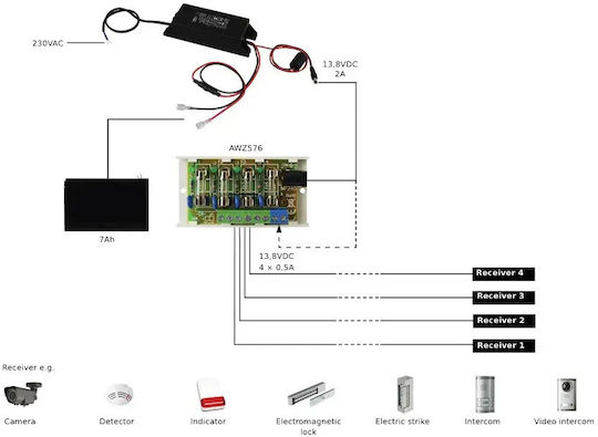 Pulsar Power Supply for CCTV Systems 13.8V 2A IP67 PSCLB13820