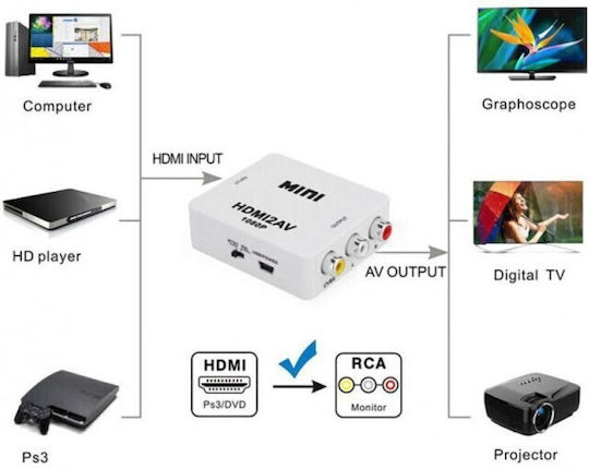 Konverter für CCTV-Systeme VIDEO